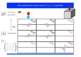 X-Ray Absorption Spectroscopy