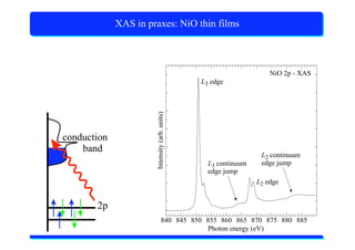 X-Ray Absorption Spectroscopy