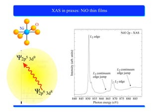 X-Ray Absorption Spectroscopy