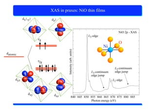 X-Ray Absorption Spectroscopy