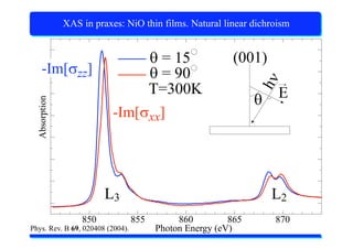 X-Ray Absorption Spectroscopy
