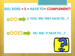 DO
DOES
I/ YOU/ WE/ THEY HAVE TO…?
HE/ SHE/ IT HAVE TO…?
DO/ DOES + S + HAVE TO+ COMPLEMENT?
 