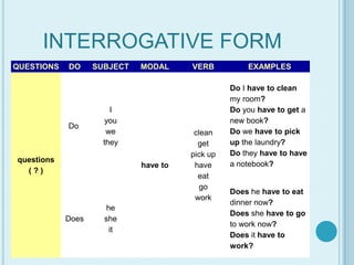 Have to and_dont_have | PPT