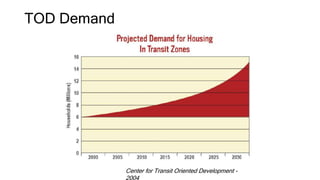 Center for Transit Oriented Development -
TOD Demand
 