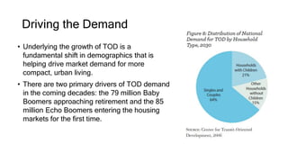 Driving the Demand
• Underlying the growth of TOD is a
fundamental shift in demographics that is
helping drive market demand for more
compact, urban living.
• There are two primary drivers of TOD demand
in the coming decades: the 79 million Baby
Boomers approaching retirement and the 85
million Echo Boomers entering the housing
markets for the first time.
 