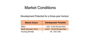 Market Conditions
Development Potential for a three-year horizon
 