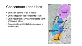 Concentrate Land Uses
• Shift auto-centric retail to north
• Shift pedestrian-scaled retail to south
• Shift industrial/heavy commercial to north
of Hosford Street
• Concentrate residential development in
station area
 