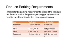Reduce Parking Requirements
Wallingford’s parking requirements exceed the Institute
for Transportation Engineers parking generation rates
and those of transit oriented development areas.
Use Wallingford ITE Surburban
Multifamily 1.75-2.5 per unit 1.23 per unit
Office 4 per 1,000 sf 2.84 per 1,000 sf
Retail 4 per 1,000 sf 1.4-4.0 per 1,000 sf
Restaurant 13.3 per 1,000 sf 10.6-12.4 per 1,000
sf
 