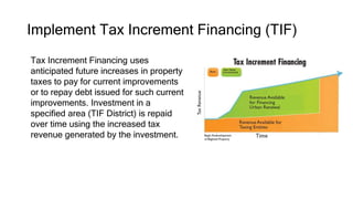 Implement Tax Increment Financing (TIF)
Tax Increment Financing uses
anticipated future increases in property
taxes to pay for current improvements
or to repay debt issued for such current
improvements. Investment in a
specified area (TIF District) is repaid
over time using the increased tax
revenue generated by the investment.
 