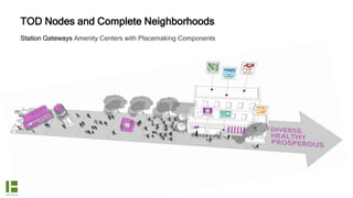 TOD Nodes and Complete Neighborhoods
Station Gateways Amenity Centers with Placemaking Components
 