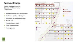 Station Gateways Amenity
Centers with Placemaking
Components
 Education/training place and programs
 Health care facilities and programs
 Convenient service establishments
 Mobility hubs
 Food choice and quality
 Open space amenities
 Housing choice
Fairmount Indigo
 