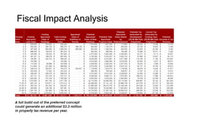 Fiscal Impact Analysis
 