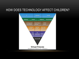 HOW DOES TECHNOLOGY AFFECT CHILDREN?
 