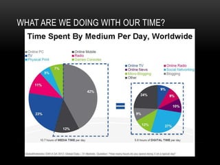 WHAT ARE WE DOING WITH OUR TIME?
 