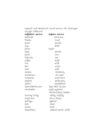 eTTdæ¢+˝À yê]øÏ ‘Ó*j·T≈£î+&ÜH˚ m˝≤+{Ï Ä#êsêT #√≥T #˚düT≈£îHêïjÓ÷
ø±düÔ ÁX¯<ä∆>± |ü]o*+#·+&ç.
eTTdæ¢y˚T‘·s¡T Ä#êsêTeTTdæ¢y˚T‘·s¡T Ä#êsêTeTTdæ¢y˚T‘·s¡T Ä#êsêTeTTdæ¢y˚T‘·s¡T Ä#êsêTeTTdæ¢y˚T‘·s¡T Ä#êsêT eTTdæ¢eTT Ä#êsêTeTTdæ¢eTT Ä#êsêTeTTdæ¢eTT Ä#êsêTeTTdæ¢eTT Ä#êsêTeTTdæ¢eTT Ä#êsêT
$Á>∑Vü‰sê<Ûäq düe÷~Û |üPC
>√|ü⁄s¡eTT >∑T+ã‘Y
|üPC≤] eTTC≤esY
ns¡ŒD bòÕ‘ÓVü‰
Á|ükÕ<ä+ ‘·ãÁs¡Tø˘
<äs¡Ùq+ õj·÷s¡‘Y
Á|üD≤yéT dü˝≤+
kÕcÕº+>∑eTT düC≤›
Á|ü<äøÏåD+ ‘·yê«|òt
<ä+&É ‘êMCŸ
uÛÑ»q Kyê«*
C≤‘·s¡ ñs¡Tdt
s¡<∏äj·÷Á‘· wü>¥ãwtìø£˝≤ï
eTVü‰|ü⁄s¡TwüßT e* n˝≤¢Vt≤
#·+<äqj·÷Á‘· dü+<ä˝Ÿ #·&ÜHê
n–ïj·÷Á‘· |òüP˝ŸKT+<ä˝≤ï
$Á>∑Vü‰T eTC≤sY(|òüTÀØT)
$Á>∑Vü‰T˙{Ï˝ÀeTT+#·T≥ |”s¡¢qT ˙{Ï˝À eTT+#·T≥
<äX¯sêy˚Tø£b˛‘·T >±´s¡M( ÄãT›˝Ÿø±~sY
J˝≤ì(s¡.Vü≤)ù|s¡Tô|Ì y˚Tø£b˛‘·T
q÷ø±eTà, >∑+>∑eTà ãw”s¡eTà, eTkÕÔqeTà
ø=ã“]ø±j·TT $TsƒêsTT bı{≤¢T
ø£Ás¡u§eTàT Ç‘·Ô&ç|ü+CÒ
<äX¯$T <ädtKHé
eT+~s¡+ <äsêZVt≤
kÕ«$Tj˚TX¯s¡D+ n˝ŸeT<ä<é j·÷>ödt, j·÷|”sY
 