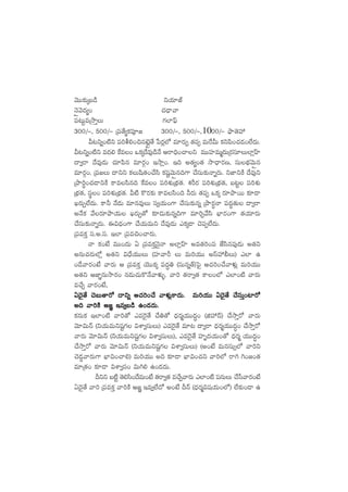yÓTT≈£îÿã&ç ìj·÷CŸ
HÓÌyÓ<ä´+ #·&ÛÜyê
|ü≥TºeÁkÕÔT >∑˝≤|òt
300/`, 500/` Á|ü‘˚´ø£|üP» 300/`, 500/`,1000/` bòÕ‘ÓVü‰
M≥ìï+{Ïì |ü]o*+∫qf…¢Ì‘˚ ù|s¡¢˝À e÷s¡TŒ ‘·|üŒ eTπsMT ø£ì|æ+#·&É+˝Ò<äT.
M≥ìï+{Ïì e<ä* πøe+ ˇø£ÿ<˚e⁄&çH˚ Äsê~Û+#êì eTTVü≤eTà<äTÁs¡dü÷T˝≤¢Vt≤
<ë«sê <˚e⁄&ÉT #·÷|æq e÷s¡Z+ ÇkÕ¢+. Ç~ n‘·´+‘· kÕ<Ûës¡D, düTuÛÑyÓTÌq
e÷s¡Z+. Á|üCT <ëìì ø£Twæ‘·+#˚dæ ø£wüºyÓTÌq~>± #˚düT≈£îHêïs¡T. ìC≤ìøÏ <˚e⁄ì
ÁbÕ]∆+#·&ÜìøÏ ø±edæq~ πøe+ |ü]X¯óÁuÛÑ‘·. X¯Øs¡ |ü]X¯óÁuÛÑ‘·, ã≥º |ü]X¯ó
ÁuÛÑ‘·, düú+ |ü]X¯óÁuÛÑ‘·. M{Ï ø=s¡≈£î ø±edæ+~ ˙s¡T ‘·|üŒ ˇø£ÿ s¡÷bÕsTT ≈£L&Ü
Ks¡TÃ˝Ò<äT. ø±˙ H˚&ÉT e÷qe⁄T dü«j·T+>± #˚düT≈£îqï ÁbÕs¡∆Hê |ü<ä∆‘·T <ë«sê
nH˚ø£ y˚s¡÷bÕj·T Ks¡TÃ‘√ ≈£L&ÉT≈£îqï~>± e÷]Ãy˚dæ uÛ≤s¡+>± ‘·j·÷s¡T
#˚düT≈£îHêïs¡T. á$<Ûä+>± #˚j·TeTì <˚e⁄&ÉT mø£ÿ&Ü #Ó|üŒ˝Ò<äT.
Á|üeø£Ô dü.n.dü. Ç˝≤ Á|üe∫+#ês¡T.
Hê ø£+fÒ eTT+<äT @ Á|üeø£ÔHÓ’Hê n˝≤¢Vt≤ ne‘·]+|ü CÒdæq|ü⁄&ÉT n‘·ì
nqT#·s¡T˝À¢ n‘·ì $<Û˚j·TTT (Vü≤yêØ T eT]j·TT ndtVü‰;T) m˝≤ ñ
+&˚yês¡+fÒ yês¡T Ä Á|üeø£Ô jÓTTø£ÿ |ü<ä∆‹ (düTqï‘Y)ô|’ Ä#·]+#˚yêﬁ¯ó¢ eT]j·TT
n‘·ì ÄC≤„qTkÕs¡+ q&ÉT#·Tø=H˚yêﬁ¯óﬂ. yê] ‘·sê«‘· ø±+˝À m˝≤+{Ï yês¡T
e#˚Ã yês¡+fÒ,
@<Ó’‘˚ #ÓãT‘ês√ <ëìï Ä#·]+#˚ yêﬁ¯ó¢ø±<äT. eT]j·TT @<Ó’‘˚ #˚düTÔ+{≤s√@<Ó’‘˚ #ÓãT‘ês√ <ëìï Ä#·]+#˚ yêﬁ¯ó¢ø±<äT. eT]j·TT @<Ó’‘˚ #˚düTÔ+{≤s√@<Ó’‘˚ #ÓãT‘ês√ <ëìï Ä#·]+#˚ yêﬁ¯ó¢ø±<äT. eT]j·TT @<Ó’‘˚ #˚düTÔ+{≤s√@<Ó’‘˚ #ÓãT‘ês√ <ëìï Ä#·]+#˚ yêﬁ¯ó¢ø±<äT. eT]j·TT @<Ó’‘˚ #˚düTÔ+{≤s√@<Ó’‘˚ #ÓãT‘ês√ <ëìï Ä#·]+#˚ yêﬁ¯ó¢ø±<äT. eT]j·TT @<Ó’‘˚ #˚düTÔ+{≤s√
n~ yê]øÏ Ä»„ Çe«ã&ç ñ+&É<äT.n~ yê]øÏ Ä»„ Çe«ã&ç ñ+&É<äT.n~ yê]øÏ Ä»„ Çe«ã&ç ñ+&É<äT.n~ yê]øÏ Ä»„ Çe«ã&ç ñ+&É<äT.n~ yê]øÏ Ä»„ Çe«ã&ç ñ+&É<äT.
ø£qTø£ Ç˝≤+{Ï yê]‘√ me¬s’‘˚ #˚‹‘√ <Ûäs¡àj·TT<ä∆+ (õVü‰<é) #˚kÕÔs√ yês¡T
yÓ÷$THé (ìj·TeTìwüº>∑ $XÊ«düTT) me¬s’‘˚ e÷≥ <ë«sê <Ûäs¡àj·TT<ä∆+ #˚kÕÔs√
yês¡T yÓ÷$THé (ìj·TeTìwüº>∑ $XÊ«düTT), me¬s’‘˚ Vü≤è<äj·T+‘√ <Ûäs¡à j·TT<ä∆+
#˚kÕÔs√ yês¡T yÓ÷$THé (ìj·TeTìwüº>∑ $XÊ«düTT) (n+fÒ eTqdüT‡˝À yê]ì
#Ó&É¶yês¡T>± uÛ≤$+#ê*) eT]j·TT n~ ≈£L&Ü uÛ≤$+#·ì yê]˝À sê– –+»+‘·
e÷Á‘·+ ≈£L&Ü $XÊ«dü+ $T–* ñ+&É<äT.
Bìì ã{Ïº ‘Ó*dæ+<˚eT+fÒ ‘·sê«‘· e#˚Ãyês¡T m˝≤+{Ï |üqTT #˚ùdyês¡+fÒ
@<Ó’‘˚ yê] Á|üeø£Ô yê]øÏ Ä»„„ Çe«˝Ò<√ n+fÒ BHé (<Ûäs¡à$wüj·T+˝À) ˝Ò≈£î+&Ü ñ
 