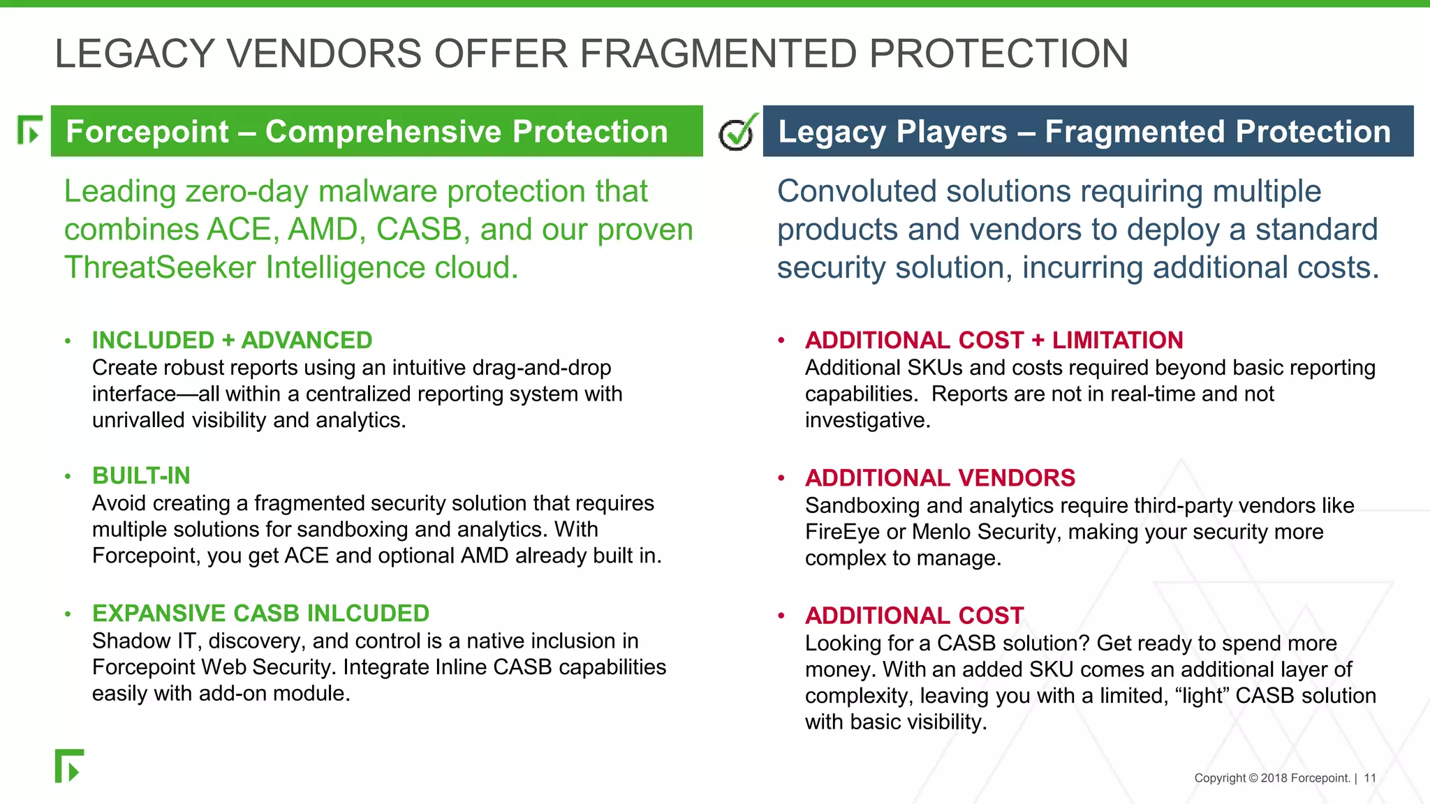 Copyright © 2018 Forcepoint. | 11
Forcepoint – Comprehensive Protection Legacy Players – Fragmented Protection
LEGACY VENDORS OFFER FRAGMENTED PROTECTION
Leading zero-day malware protection that
combines ACE, AMD, CASB, and our proven
ThreatSeeker Intelligence cloud.
• INCLUDED + ADVANCED
Create robust reports using an intuitive drag-and-drop
interface—all within a centralized reporting system with
unrivalled visibility and analytics.
• BUILT-IN
Avoid creating a fragmented security solution that requires
multiple solutions for sandboxing and analytics. With
Forcepoint, you get ACE and optional AMD already built in.
• EXPANSIVE CASB INLCUDED
Shadow IT, discovery, and control is a native inclusion in
Forcepoint Web Security. Integrate Inline CASB capabilities
easily with add-on module.
Convoluted solutions requiring multiple
products and vendors to deploy a standard
security solution, incurring additional costs.
• ADDITIONAL COST + LIMITATION
Additional SKUs and costs required beyond basic reporting
capabilities. Reports are not in real-time and not
investigative.
• ADDITIONAL VENDORS
Sandboxing and analytics require third-party vendors like
FireEye or Menlo Security, making your security more
complex to manage.
• ADDITIONAL COST
Looking for a CASB solution? Get ready to spend more
money. With an added SKU comes an additional layer of
complexity, leaving you with a limited, “light” CASB solution
with basic visibility.
 