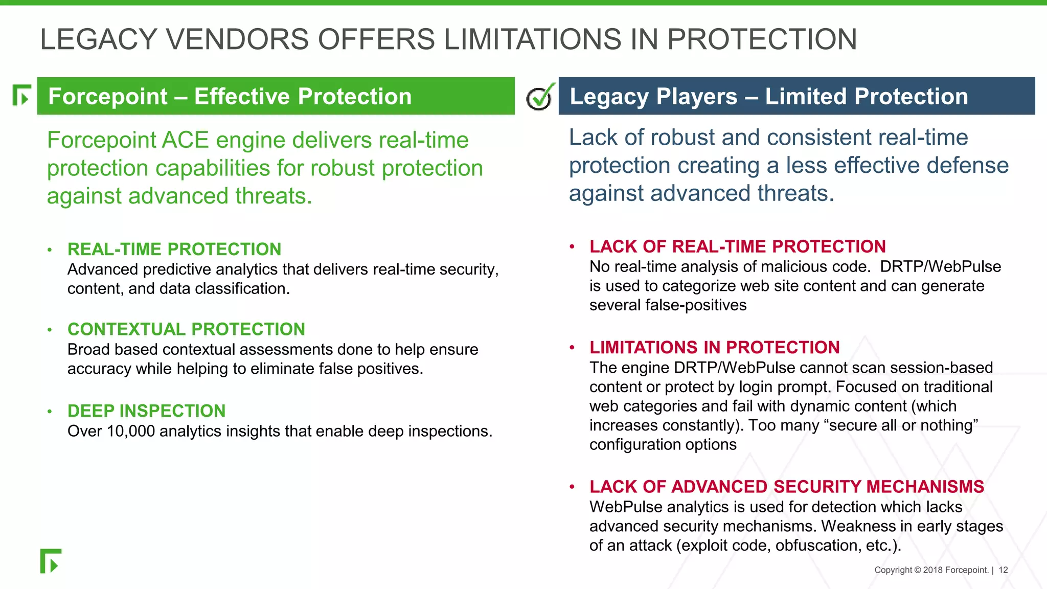 Copyright © 2018 Forcepoint. | 12
Forcepoint – Effective Protection Legacy Players – Limited Protection
LEGACY VENDORS OFFERS LIMITATIONS IN PROTECTION
Forcepoint ACE engine delivers real-time
protection capabilities for robust protection
against advanced threats.
• REAL-TIME PROTECTION
Advanced predictive analytics that delivers real-time security,
content, and data classification.
• CONTEXTUAL PROTECTION
Broad based contextual assessments done to help ensure
accuracy while helping to eliminate false positives.
• DEEP INSPECTION
Over 10,000 analytics insights that enable deep inspections.
Lack of robust and consistent real-time
protection creating a less effective defense
against advanced threats.
• LACK OF REAL-TIME PROTECTION
No real-time analysis of malicious code. DRTP/WebPulse
is used to categorize web site content and can generate
several false-positives
• LIMITATIONS IN PROTECTION
The engine DRTP/WebPulse cannot scan session-based
content or protect by login prompt. Focused on traditional
web categories and fail with dynamic content (which
increases constantly). Too many “secure all or nothing”
configuration options
• LACK OF ADVANCED SECURITY MECHANISMS
WebPulse analytics is used for detection which lacks
advanced security mechanisms. Weakness in early stages
of an attack (exploit code, obfuscation, etc.).
 