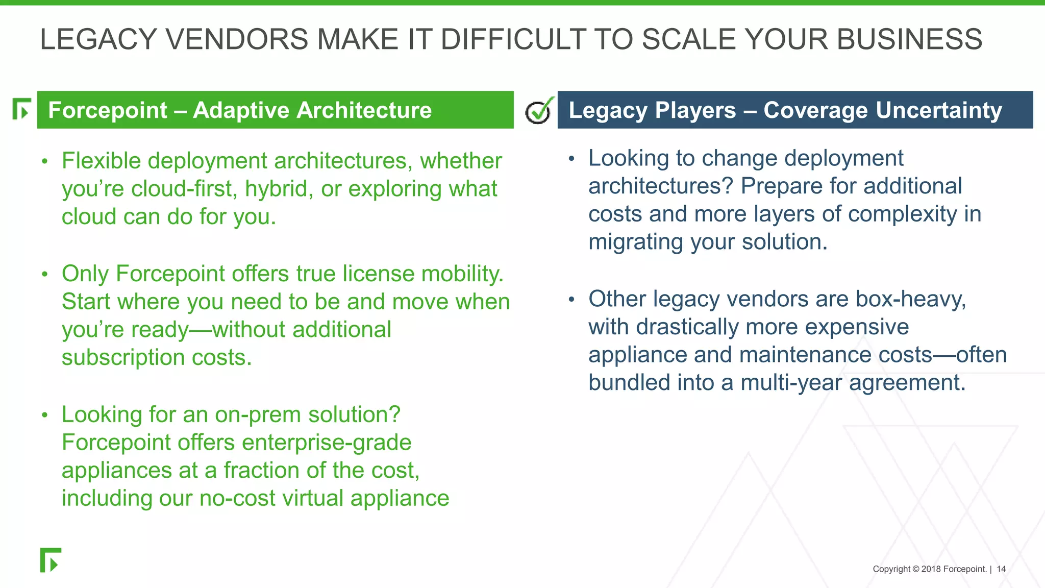 Copyright © 2018 Forcepoint. | 14
Forcepoint – Adaptive Architecture Legacy Players – Coverage Uncertainty
LEGACY VENDORS MAKE IT DIFFICULT TO SCALE YOUR BUSINESS
• Looking to change deployment
architectures? Prepare for additional
costs and more layers of complexity in
migrating your solution.
• Other legacy vendors are box-heavy,
with drastically more expensive
appliance and maintenance costs—often
bundled into a multi-year agreement.
• Flexible deployment architectures, whether
you’re cloud-first, hybrid, or exploring what
cloud can do for you.
• Only Forcepoint offers true license mobility.
Start where you need to be and move when
you’re ready—without additional
subscription costs.
• Looking for an on-prem solution?
Forcepoint offers enterprise-grade
appliances at a fraction of the cost,
including our no-cost virtual appliance
 