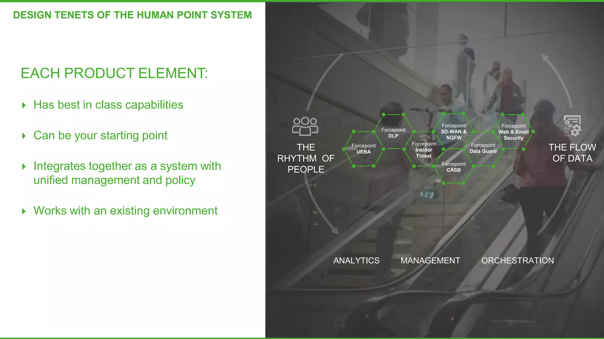 THE FLOW
OF DATA
THE
RHYTHM OF
PEOPLE
EACH PRODUCT ELEMENT:
ANALYTICS MANAGEMENT ORCHESTRATION
Forcepoint
UEBA
Forcepoint
SD-WAN &
NGFW
Forcepoint
Insider
Threat
Forcepoint
Web & Email
Security
Forcepoint
Data Guard
Forcepoint
DLP
Forcepoint
CASB
 Has best in class capabilities
 Can be your starting point
 Integrates together as a system with
unified management and policy
 Works with an existing environment
DESIGN TENETS OF THE HUMAN POINT SYSTEM
 
