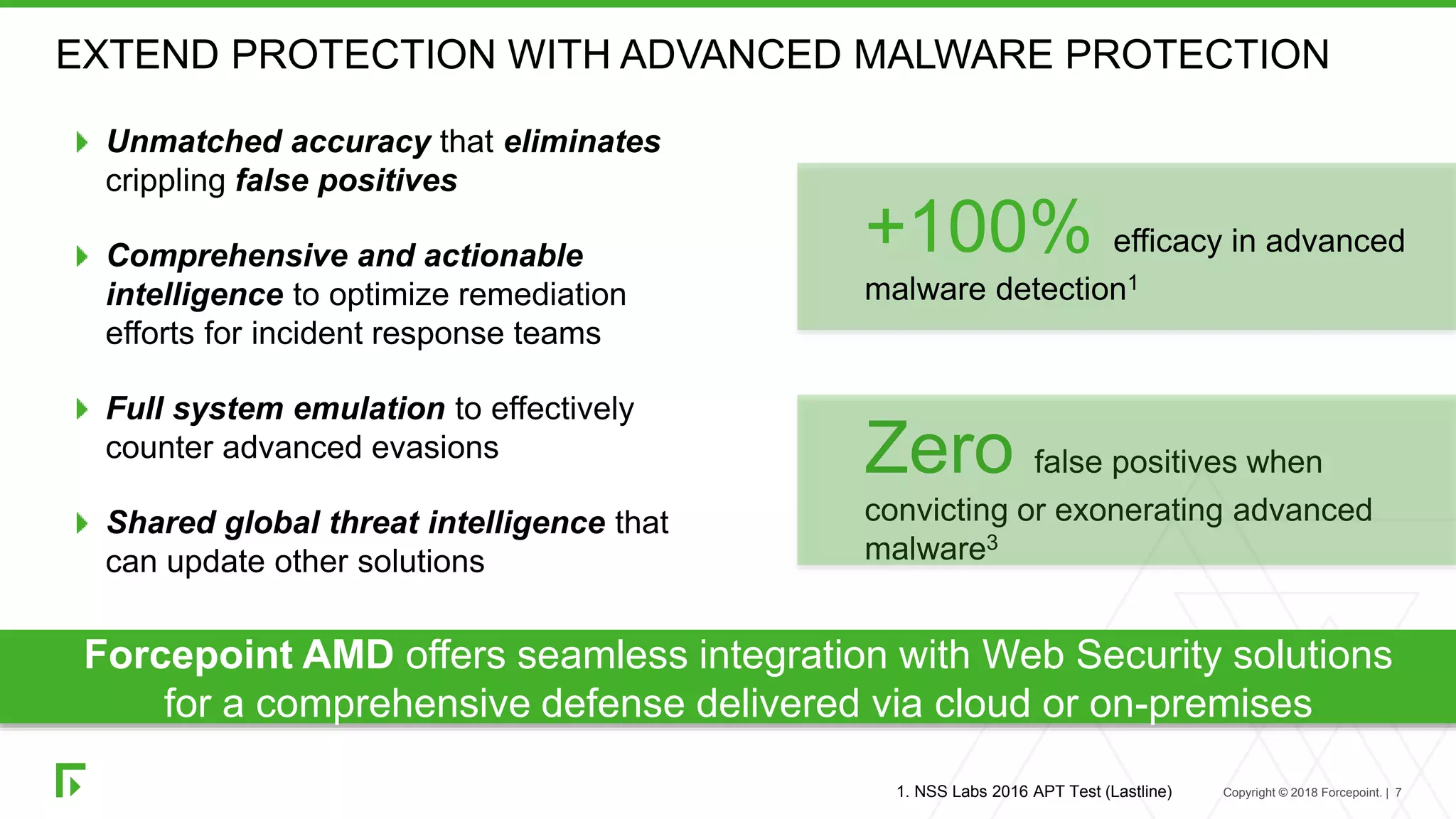 Copyright © 2018 Forcepoint. | 7
EXTEND PROTECTION WITH ADVANCED MALWARE PROTECTION
Unmatched accuracy that eliminates
crippling false positives
Comprehensive and actionable
intelligence to optimize remediation
efforts for incident response teams
Full system emulation to effectively
counter advanced evasions
Shared global threat intelligence that
can update other solutions
+100% efficacy in advanced
malware detection1
Zero false positives when
convicting or exonerating advanced
malware3
1. NSS Labs 2016 APT Test (Lastline)
Forcepoint AMD offers seamless integration with Web Security solutions
for a comprehensive defense delivered via cloud or on-premises
 