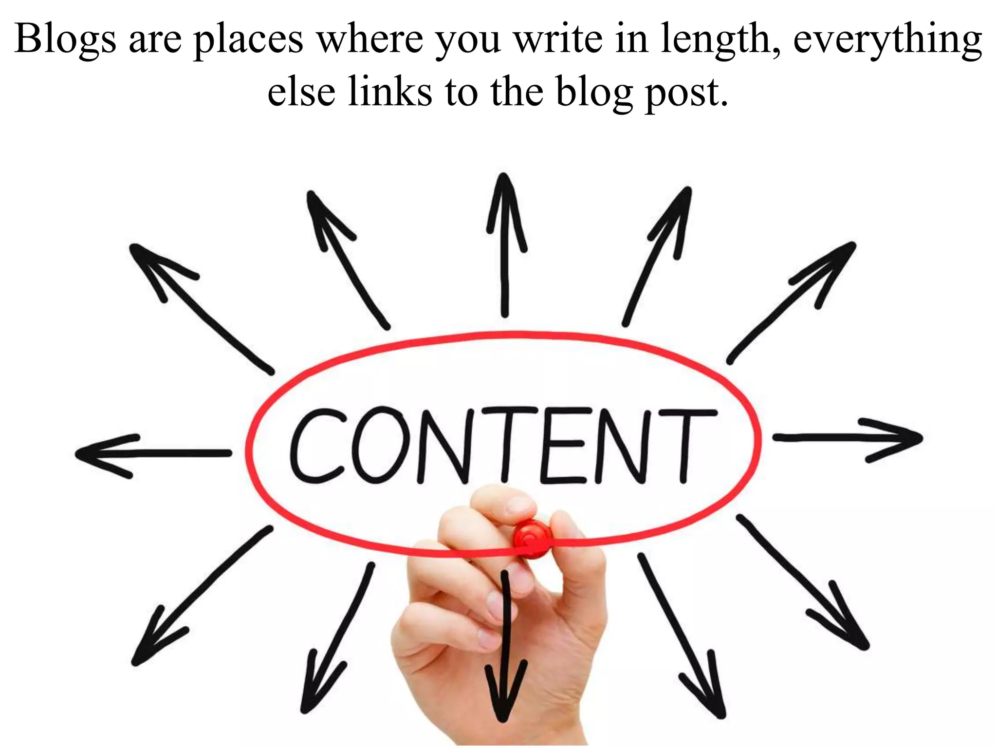 Blogs are places where you write in length, everything
else links to the blog post.
 