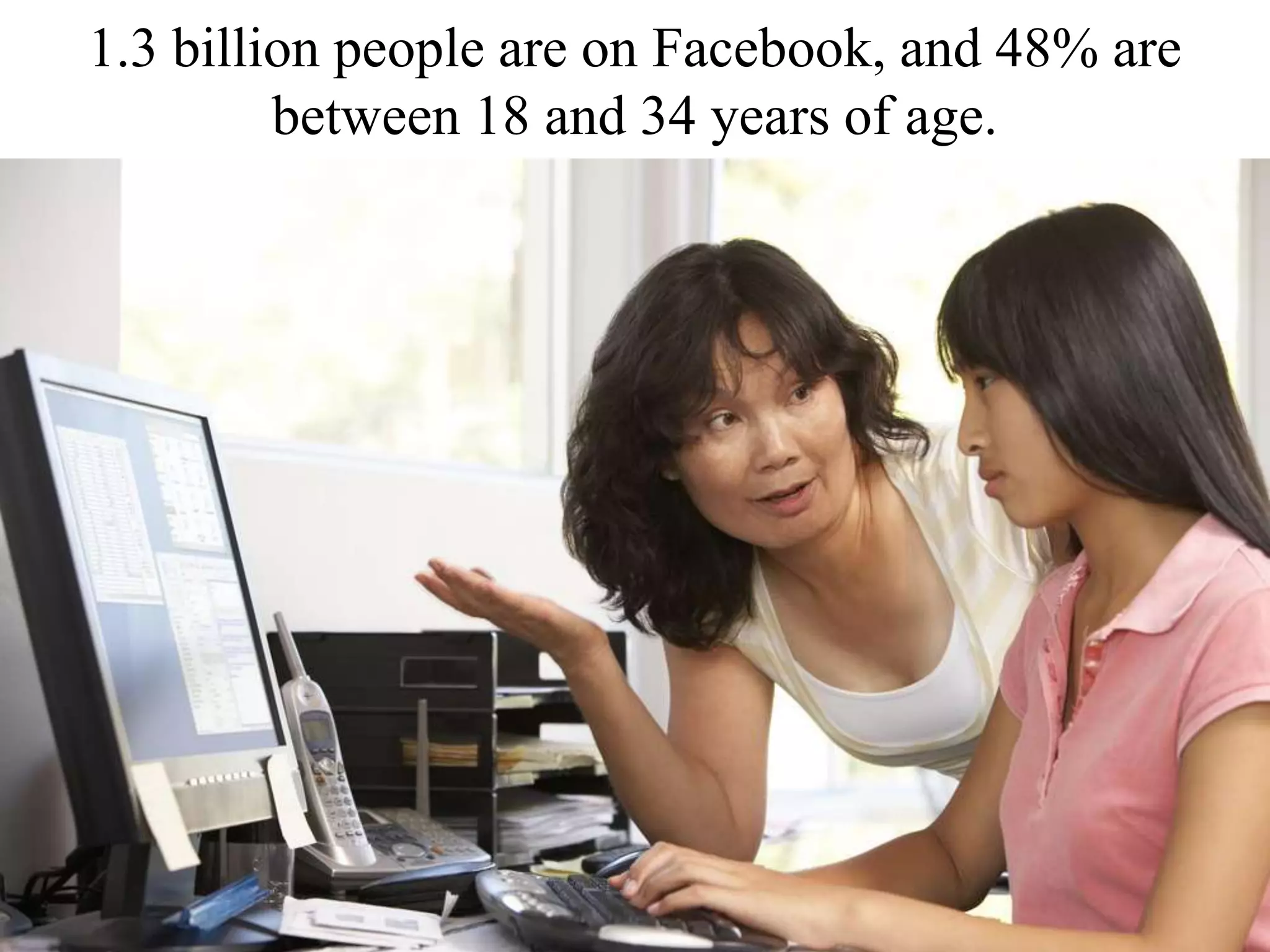 1.3 billion people are on Facebook, and 48% are
between 18 and 34 years of age.
 