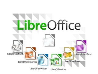 LibreOfficeMath

LibreOfficeBase

LibreOfficeImpress
LibreOfficeWriter

LibreOfficeDraw
LibreOffice Calc

 