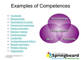 w: www.thebusinessspringboard.co.uk
t: 0113 2089922
Business Savvy, Training Know How
Examples of Competences
 Teamwork
 Responsibility
 Commitment to career
 Commercial awareness
 Career motivation
 Decision making
 Communication
 Leadership
 Trustworthiness & Ethics
 Results orientation
 Problem Solving
 Organisation
 