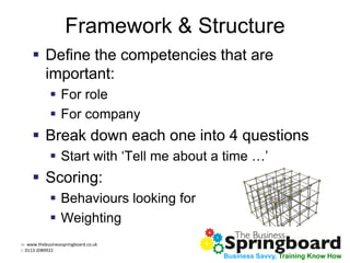 w: www.thebusinessspringboard.co.uk
t: 0113 2089922
Business Savvy, Training Know How
Framework & Structure
 Define the competencies that are
important:
 For role
 For company
 Break down each one into 4 questions
 Start with ‘Tell me about a time …’
 Scoring:
 Behaviours looking for
 Weighting
 