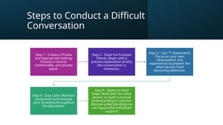 Steps to Conduct a Difficult
Conversation
Step 1 - Create a Private
and Appropriate Setting:
Choose a neutral,
comfortable, and private
space.
Step 2 - State the Purpose
Clearly: Begin with a
precise explanation of why
the conversation is
necessary.
Step 3 – Use "I" Statements:
Focus on your own
observations and
experiences to prevent the
other person from
becoming defensive.
Step 4 - Stay Calm: Maintain
composure and manage
your emotions throughout
the discussion.
Step 5 - Agree on Next
Steps: Work with the other
person to reach a mutual
understanding or solution.
(Mutual understandings do
not require the individuals
support)
 
