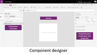Having fun power apps components HandsOn - Power User Days Belgium 2019 ...