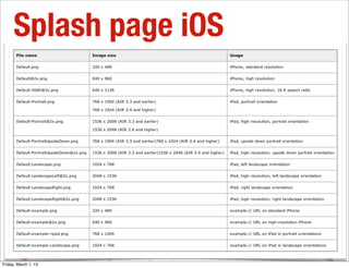Splash page iOS




             HAVING
Friday, March 1, 13
                      WITH ADOBE AIR
 