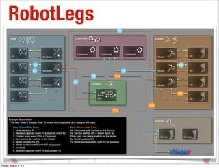 RobotLegs




             HAVING
Friday, March 1, 13
                      WITH ADOBE AIR
 