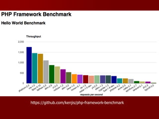 Kenapa menggunakan CodeIgniter?
 Feature rich
 Lightweight/small
 Open source
 Well-supported by an active community
 Excellent “by example” documentation
 Easy to configure (nearly zero configuration)
 Supports multiple databases
 Cleaner code
 High Performance
https://github.com/kenjis/php-framework-benchmark
 