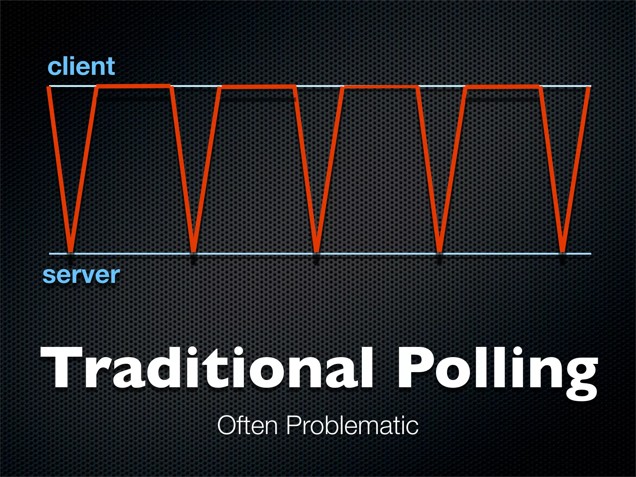 client




server



Traditional Polling
         Often Problematic
 