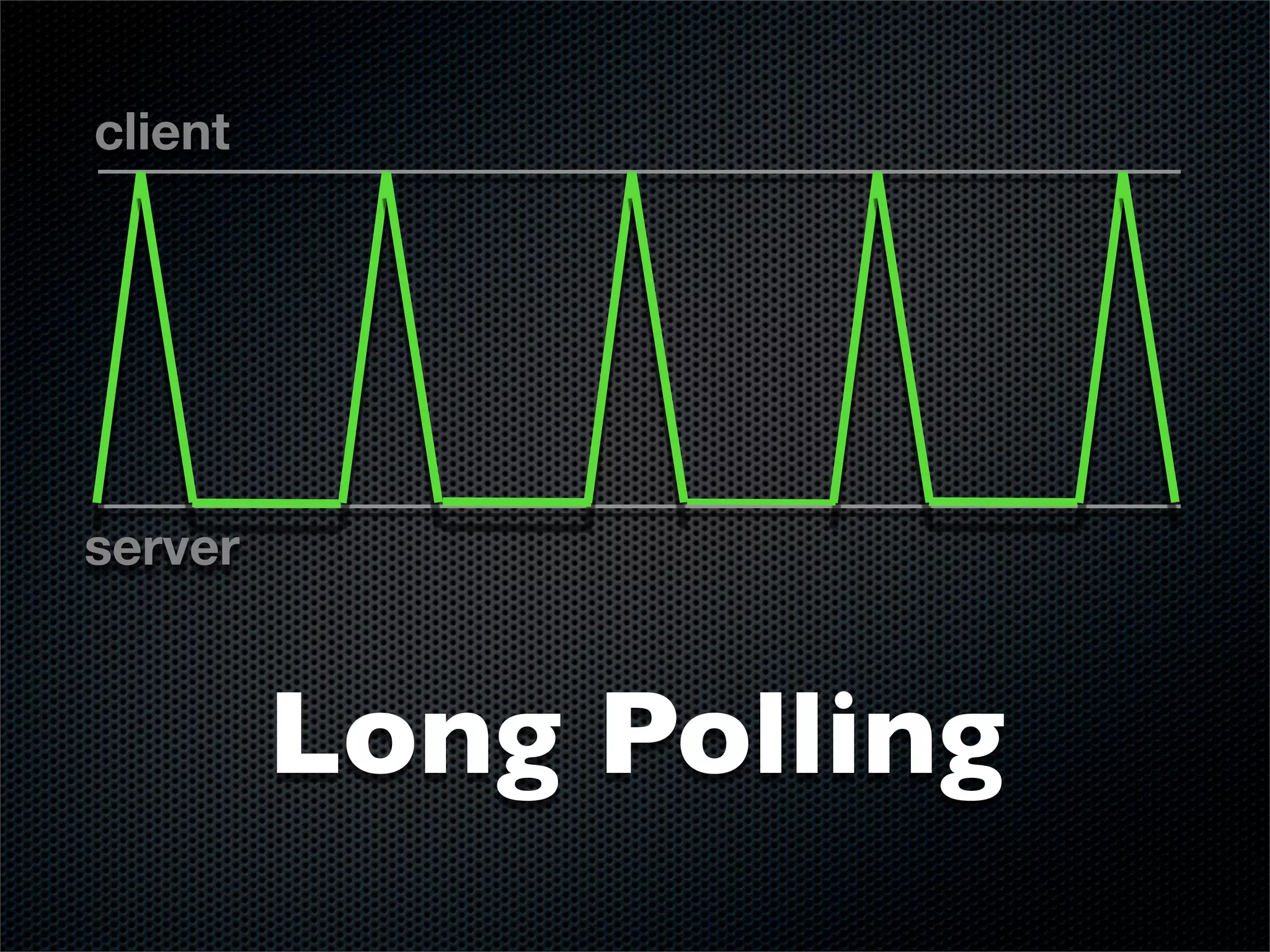 client




server



         Long Polling
 