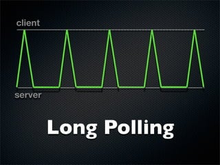 client




server



         Long Polling
 