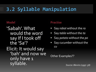 3.2 Syllable Manipulation

Model                  Practise

‘Sabah’. What           Say robot without the ro
  would the word        Say table without the ta
  say If I took off     Say potato without the po
  the ‘Sa’?             Say cucumber without the
                         cu
Elicit: It would say
  ‘bah’ and now we     Other Examples??
  only have 1
  syllable.                       Source: Blevins (1997: 58)
 