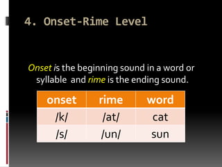 4. Onset-Rime Level


Onset is the beginning sound in a word or
 syllable and rime is the ending sound.

    onset        rime        word
     /k/          /at/        cat
     /s/          /un/        sun
 