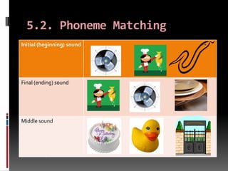 5.2. Phoneme Matching
Initial (beginning) sound




Final (ending) sound




Middle sound
  Possible Activities:
   Teacher distributes pictures to students who must then match the
     pictures according to the teacher’s instructions.
   Snap.. Card Game.
 