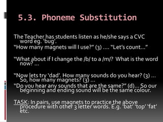 5.3. Phoneme Substitution

The Teacher has students listen as he/she says a CVC
  word eg. ‘bug’.
“How many magnets will I use?” (3) …. “Let’s count…”
“What about if I change the /b/ to a /m/? What is the word
  now? …
“Now lets try ‘dad’. How many sounds do you hear? (3) …
  So, how many magnets? (3) …
“Do you hear any sounds that are the same?” (d)… So our
  beginning and ending sound will be the same colour.
TASK: In pairs, use magnets to practice the above
  procedure with other 3 letter words. E.g. ‘bat’ ‘top’ ‘fat’
  etc.
 