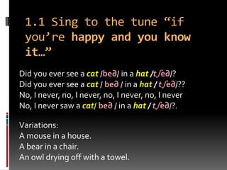 1.1 Sing to the tune “if
 you’re happy and you know
 it…”
Did you ever see a cat /be∂/ in a hat /tʃe∂/?
Did you ever see a cat / be∂ / in a hat / tʃe∂/??
No, I never, no, I never, no, I never, no, I never
No, I never saw a cat/ be∂ / in a hat / tʃe∂/?.

Variations:
A mouse in a house.
A bear in a chair.
An owl drying off with a towel.
 