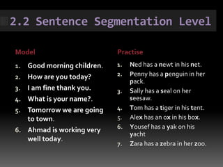 2.2 Sentence Segmentation Level

Model                       Practise
1. Good morning children.   1.   Ned has a newt in his net.
2. How are you today?       2.   Penny has a penguin in her
                                 pack.
3. I am fine thank you.     3.   Sally has a seal on her
4. What is your name?.           seesaw.
5. Tomorrow we are going    4.   Tom has a tiger in his tent.
   to town.                 5.   Alex has an ox in his box.
                            6.   Yousef has a yak on his
6. Ahmad is working very
                                 yacht
   well today.
                            7.   Zara has a zebra in her zoo.
 