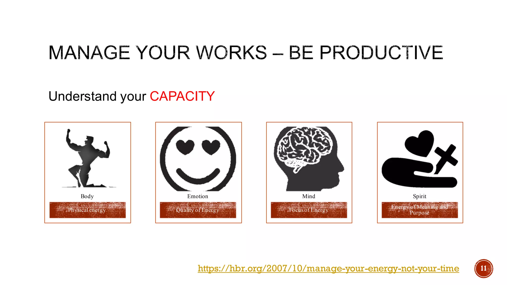 Physical energy
Body
Quality of Energy
Emotion
Focus of Energy
Mind
Energy of Meaning and
Purpose
Spirit
11https://hbr.org/2007/10/manage-your-energy-not-your-time
Understand your CAPACITY