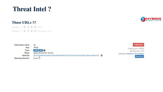 Threat Intel ?
Those URLs ??
hxxp://2.3.4.5/div
Hxxp://2.3.4.5/miner.sh
 