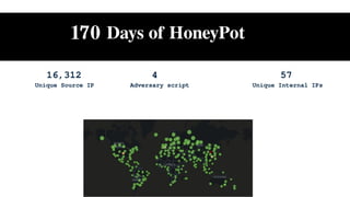 16,312 4 57
Unique Source IP Adversary script Unique Internal IPs
 