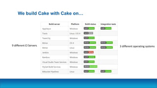 We build Cake with Cake on…
9 different CI Servers 3 different operating systems
 