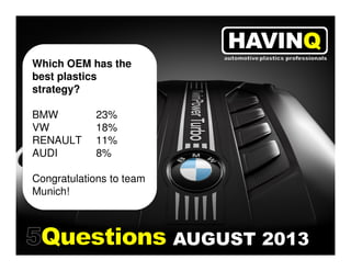 AUGUST 2013
Which OEM has the
best plastics
strategy?
BMW 23%
VW 18%
RENAULT 11%
AUDI 8%
Congratulations to team
Munich!
 