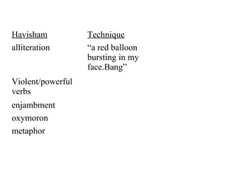 Havisham Technique
alliteration “a red balloon
bursting in my
face.Bang”
Violent/powerful
verbs
enjambment
oxymoron
metaphor
 
